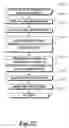 Fig. 23 - Satellite positioning system enabled business location planning
