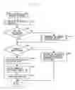 Fig. 11 - Navigation device