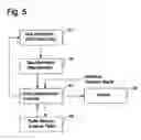 Fig. 07 - Off-route recalculation method and apparatus for navigation system