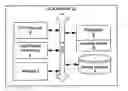 Fig. 01 - Systems, methods and apparatuses for continuous in-vehicle and pedestrian navigation