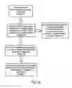 Fig. 06 - Stochastic method to determine, in silico, the drug like character of molecules
