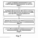 Fig. 09 - Stochastic method to determine, in silico, the drug like character of molecules