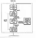 Fig. 01 - Method and system for quantifying degree of fatigue resulting from use of three-dimensional display