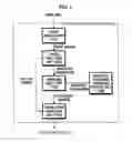 Fig. 02 - Method and system for quantifying degree of fatigue resulting from use of three-dimensional display