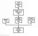 Fig. 01 - Efficient calculation of a number of transitions and estimation of power dissipation in sequential scan tests