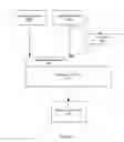 Fig. 07 - Graphical user interface for easily configuring measurement applications