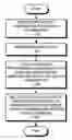 Fig. 01 - Method and apparatus for determining the performance of an integrated circuit