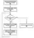 Fig. 01 - System and method for operating components of an integrated circuit at independent frequencies and/or voltages