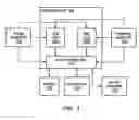 Fig. 02 - System and method for operating components of an integrated circuit at independent frequencies and/or voltages