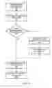 Fig. 06 - System and method for operating components of an integrated circuit at independent frequencies and/or voltages