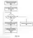 Fig. 08 - System and method for operating components of an integrated circuit at independent frequencies and/or voltages