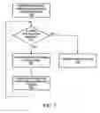 Fig. 09 - System and method for operating components of an integrated circuit at independent frequencies and/or voltages