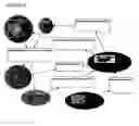 Fig. 07 - Complex process modeling and simulation system and method