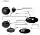 Fig. 09 - Complex process modeling and simulation system and method