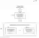 Fig. 01 - Performance engineering and the application life cycle