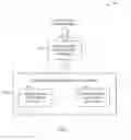 Fig. 02 - Performance engineering and the application life cycle