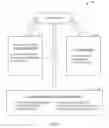 Fig. 10 - Performance engineering and the application life cycle
