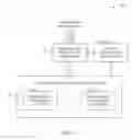 Fig. 13 - Performance engineering and the application life cycle