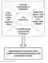 Fig. 01 - Systems and methods for designing experiments