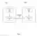 Fig. 02 - Virtualized and adaptive configuration of a system