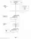 Fig. 05 - Virtualized and adaptive configuration of a system