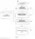 Fig. 02 - Semantic processor for recognition of whole-part relations in natural language documents