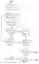 Fig. 01 - Method of data entry for indic languages