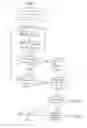 Fig. 04 - Method of data entry for indic languages