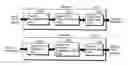 Fig. 01 - Coding equipment