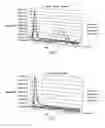 Fig. 04 - Method for analysing signals containing pulses