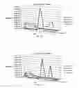 Fig. 06 - Method for analysing signals containing pulses