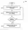 Fig. 01 - IMS gateway systems and methods that provide session status checking