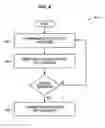Fig. 05 - IMS gateway systems and methods that provide session status checking