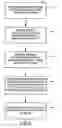 Fig. 03 - Processing electronic and physical mailpieces in a postal carrier system based upon an electronic mail file