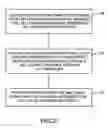 Fig. 15 - Processing electronic and physical mailpieces in a postal carrier system based upon an electronic mail file