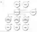 Fig. 01 - System and method to model business processes from a template