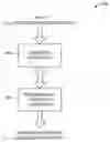 Fig. 01 - Performance modeling and the application life cycle