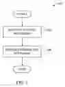 Fig. 06 - Performance modeling and the application life cycle