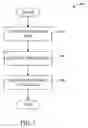 Fig. 08 - Performance modeling and the application life cycle