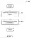 Fig. 09 - Performance modeling and the application life cycle