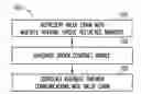 Fig. 01 - Internally unique referencing for correlation