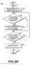 Fig. 04 - Method and system using parameterized configurations