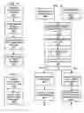 Fig. 08 - Synchronizing image data among applications and devices