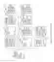 Fig. 03 - Personalized geographic directory