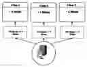 Fig. 01 - Computer system, method and software for acquiring, evaluating, conforming, classifying and storing on a server a digital media file from a client to establish or create a digital media file having a bandwidth compatible with client's account for delivery to third
