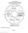 Fig. 16 - Electronic System and Apparatuses Coupling Ticketing on Mobile Devices with Event Sponsorship and Interaction