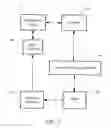 Fig. 03 - Method and system for conducting transactions with oligopolistic entities