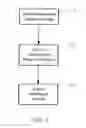 Fig. 04 - Method and system for conducting transactions with oligopolistic entities