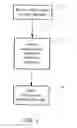 Fig. 05 - Method and system for conducting transactions with oligopolistic entities