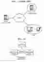 Fig. 02 - Method and apparatus for obtaining external charged content in UPnP network